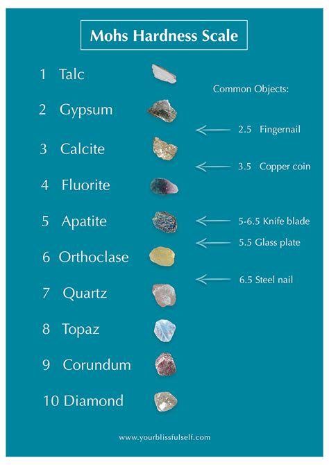 mohs crystal hardness scale